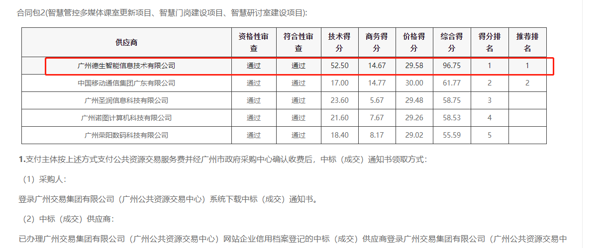 Ebpay喜提大标！ 智慧校园一卡通，助力广州市技师学院校园信息化建设